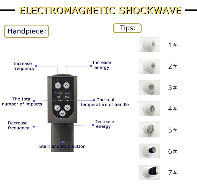 portable focused shock wave therapy 7 handles