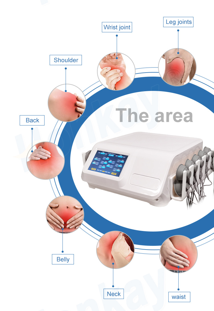 An electrical muscle stimulation console in the centre of a circular diagram, ringed by small photographs of the wrist joint, leg joints, shoulder, back, belly, neck and waist, each marking an area where the electrodes are commonly placed
