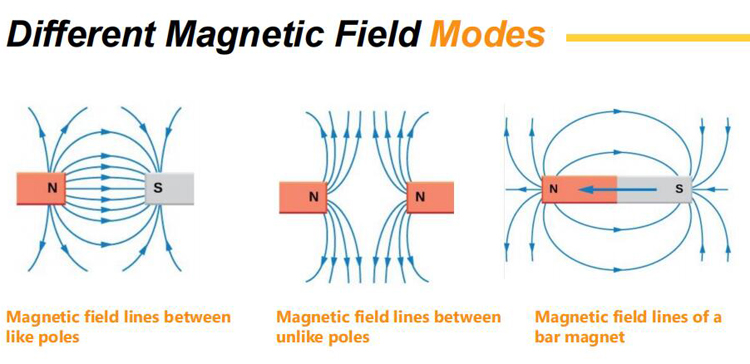 pemf modes