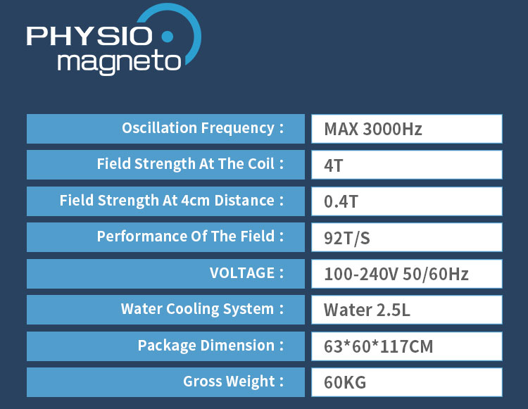 Magneto Super Transduction Therapy MSTT