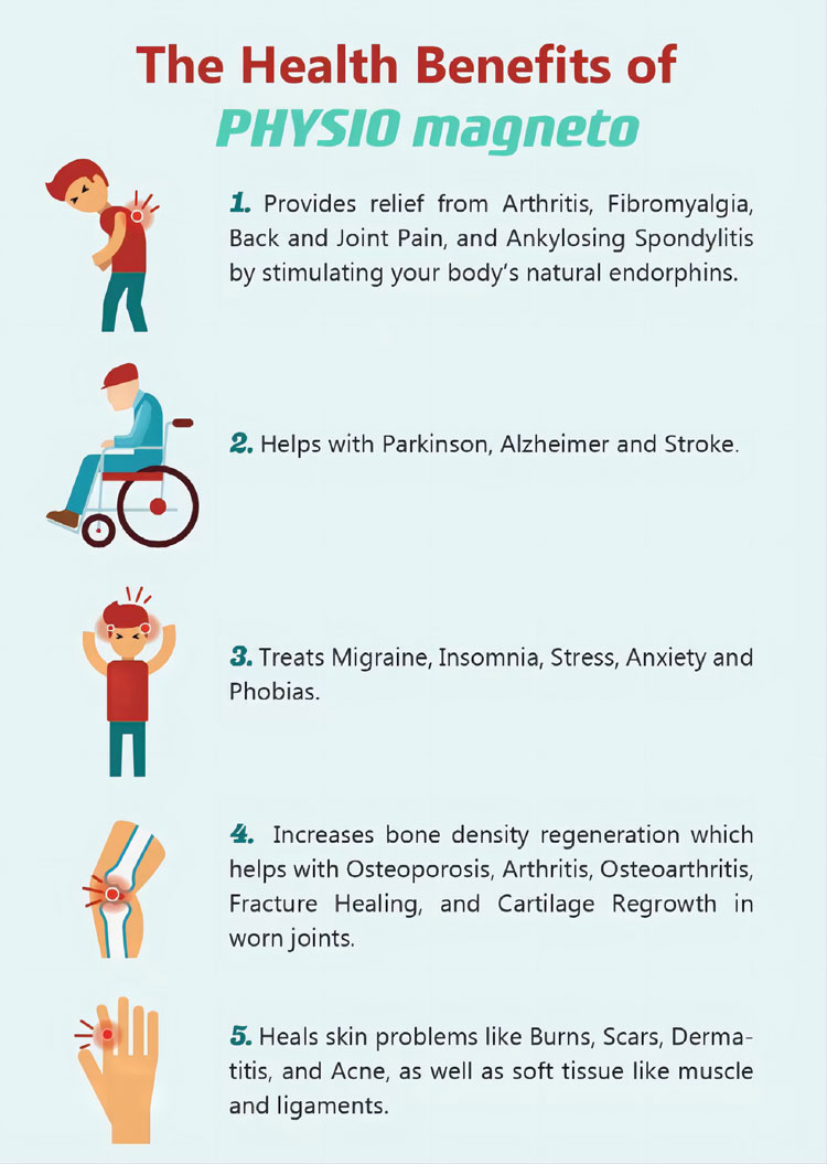 Magneto Super Transduction Therapy MSTT