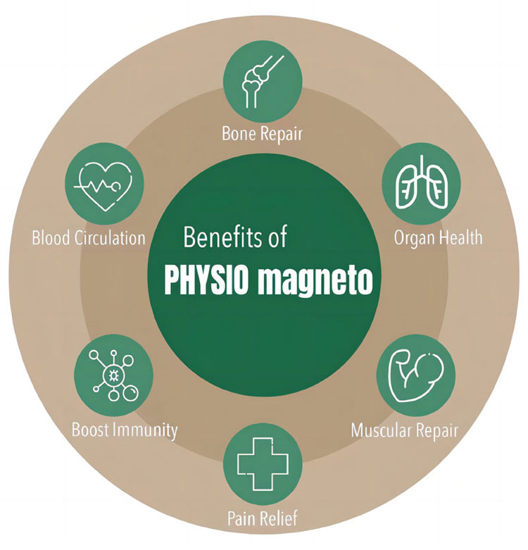 Magneto Super Transduction Therapy MSTT