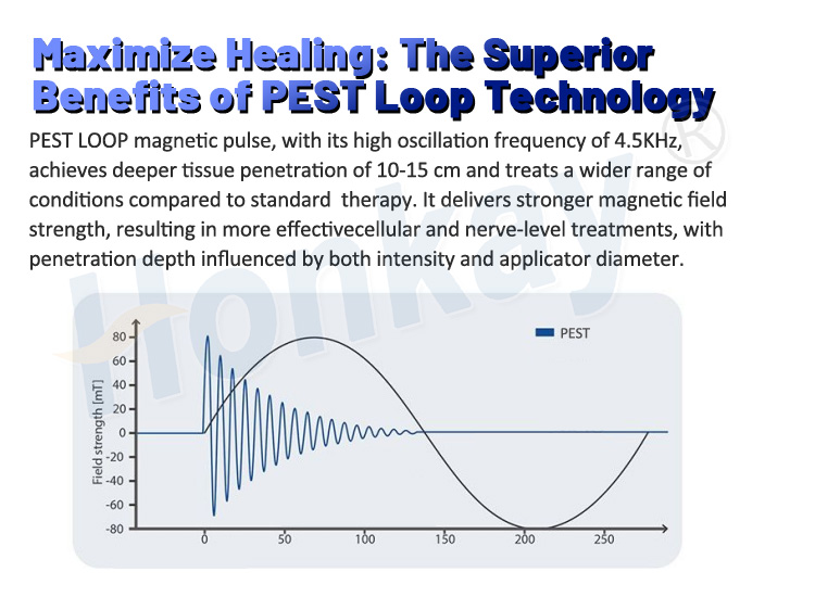 physio magneto therapy machine