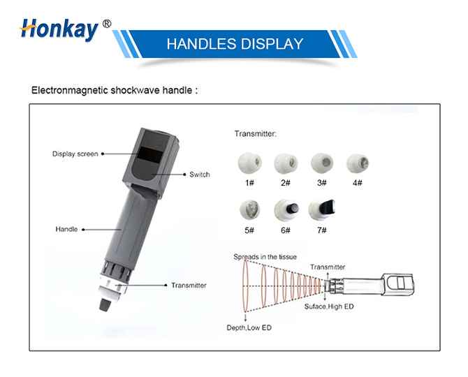 shockwave therapy