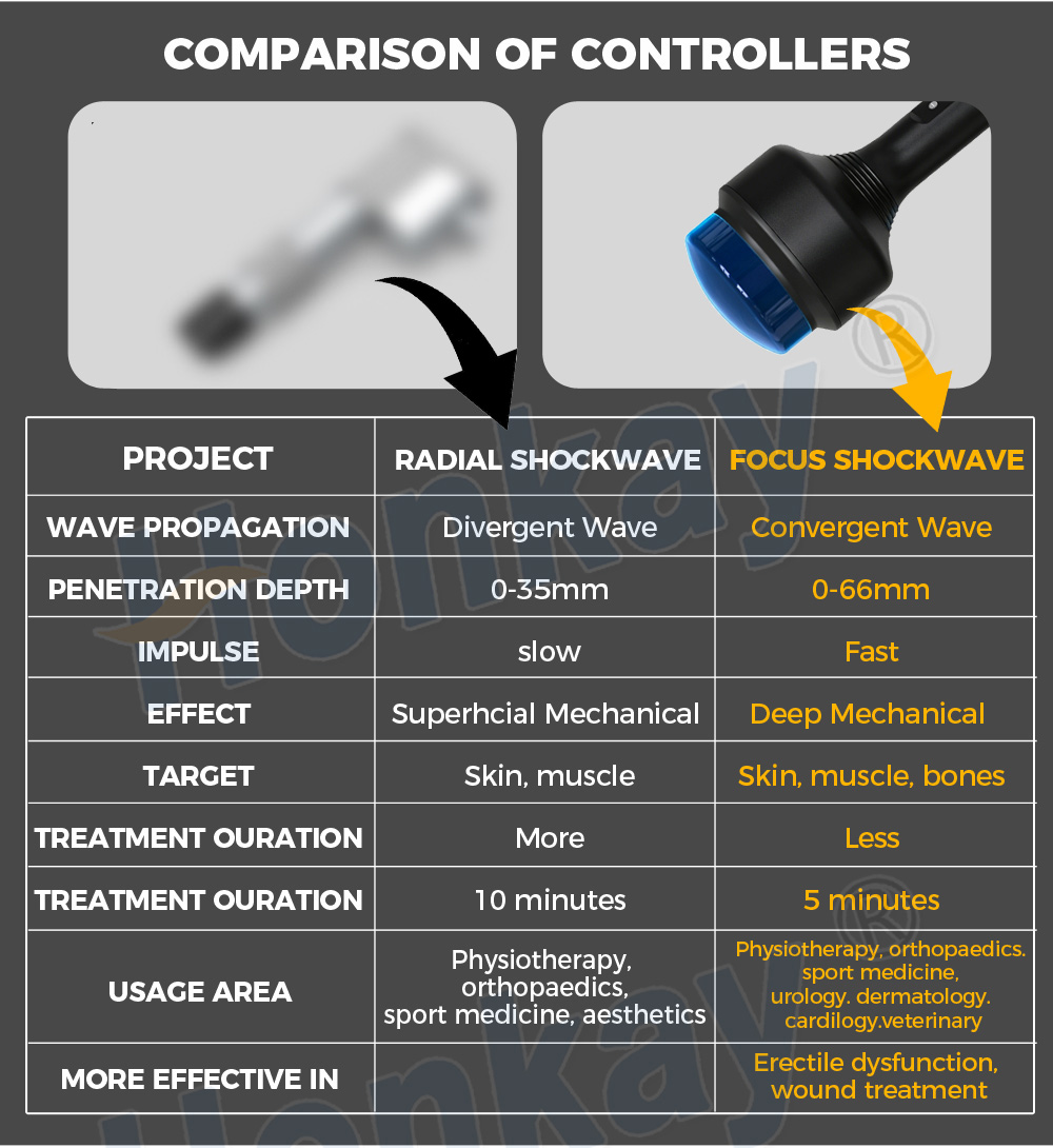 Trolley‑Case Focused Shockwave Therapy equipment