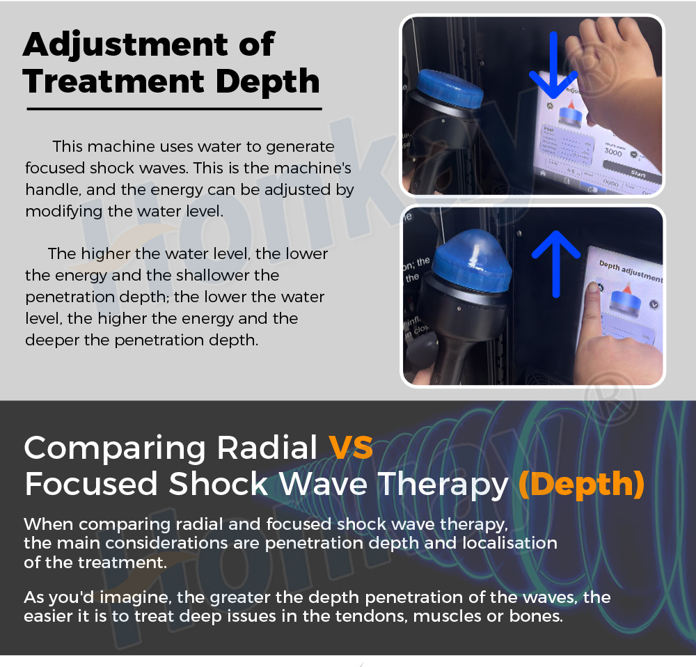 focused shockwave device For Rehabilitation