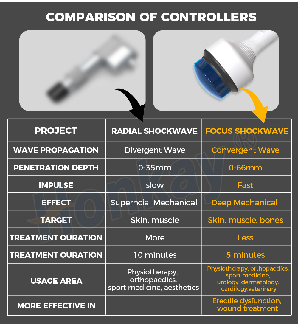 floor‑standing focused shockwave device