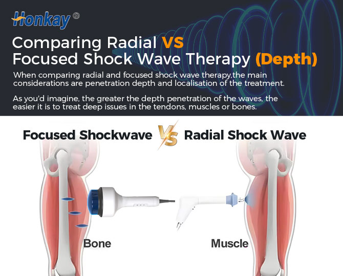 stand shockwave recovery device