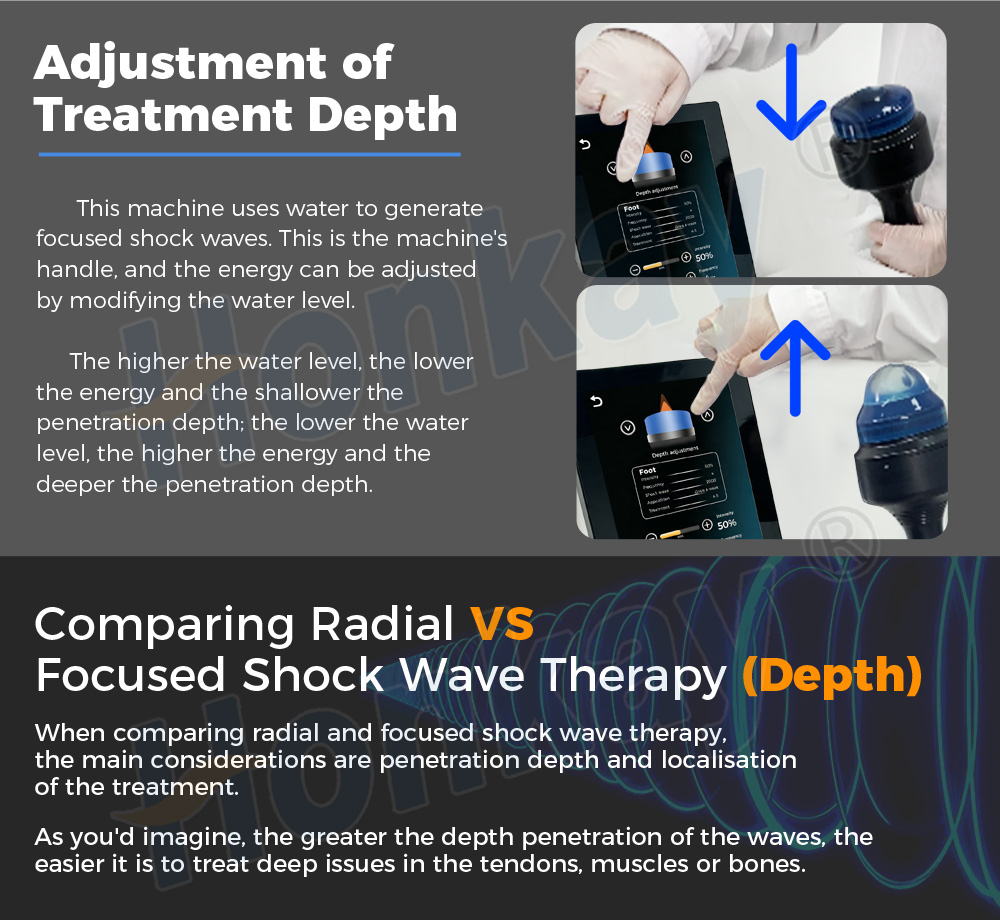 standing focused shockwave device for sale