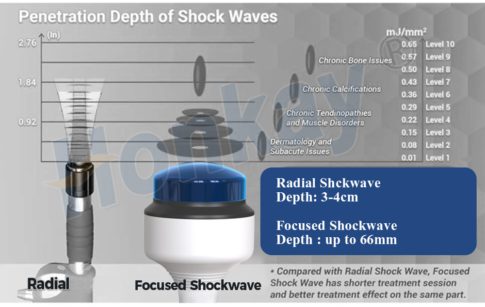 standing focused shockwave machine for sale