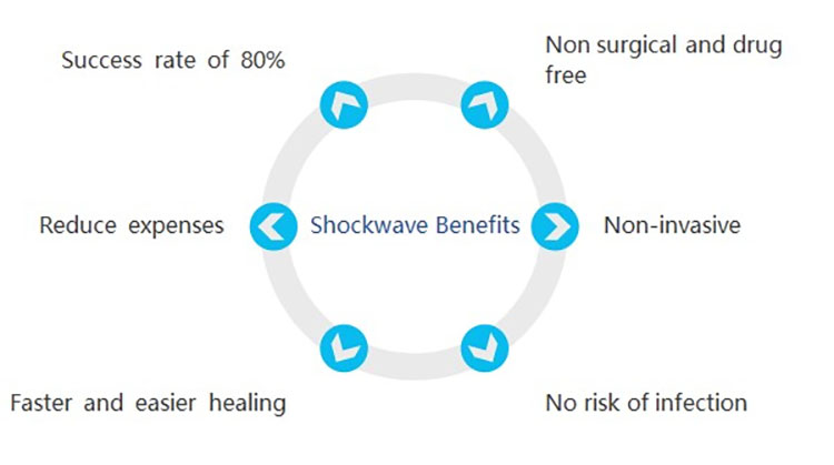 double-c shockwave equipment sw500 combined