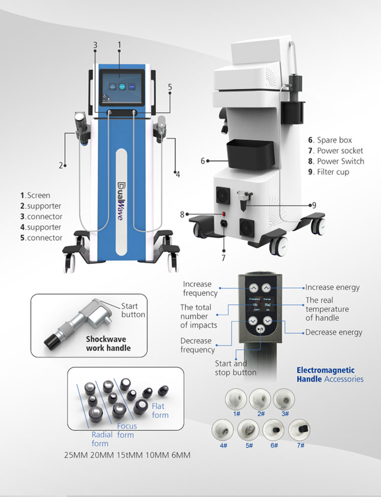 li-eswt shockwave therapy medical device