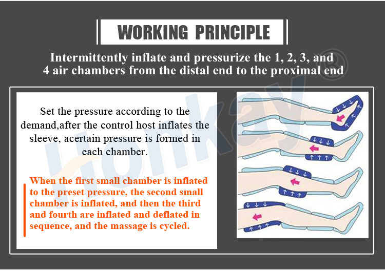 3 in 1 pressotherapy