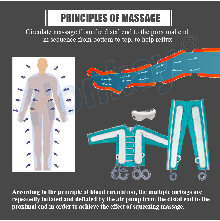 3 in 1 pressotherapy