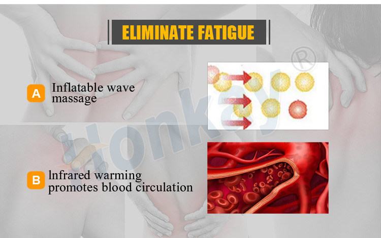 Pressotherapy lymphatic drainage/pressotherapy lymphatic drainage machine
