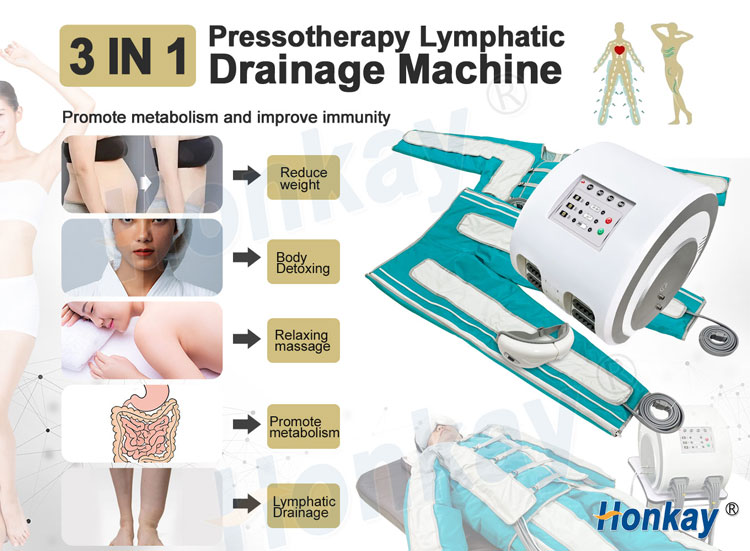 Lymphatic drainage pressotherapy equipment